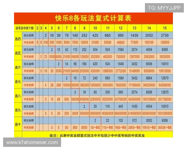 凯发娱乐滚球盘多样化投注方式满足不同玩家的个性化需求 凯发娱乐滚球盘多样化投注方式满足不同玩家的个性化需求