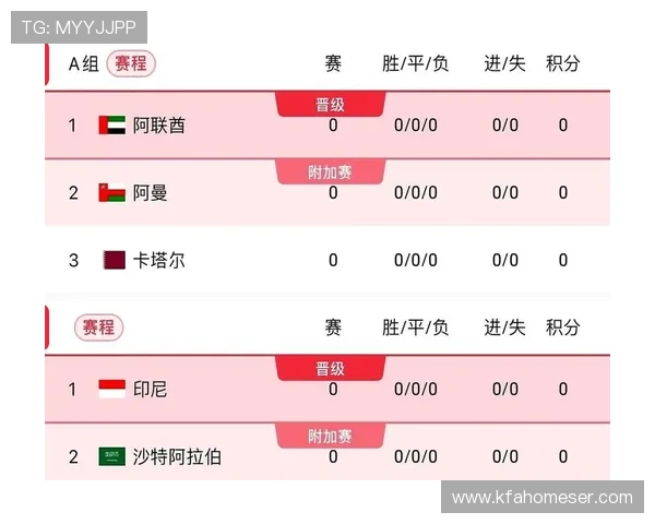 2026年世界杯中国出线与否对国家体育战略的影响分析